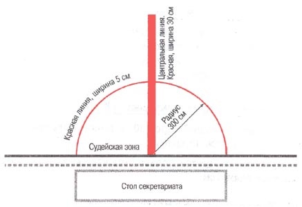 Площадь судьи