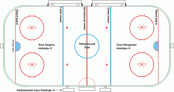 Деление ледовой поверхности